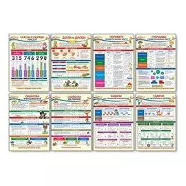 Комплект плакатов А3. Образовательные плакаты по математике для 3 класса