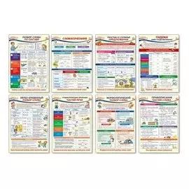 Комплект плакатов А3. Образовательные плакаты по русскому языку для 3 класса