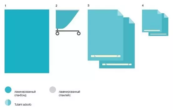 Мед.однораз. белье КБО - 02(Для огранич операционного поля)6ком/кор,стерил