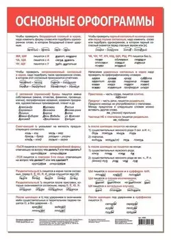Обучающий плакат «Основные орфограммы»