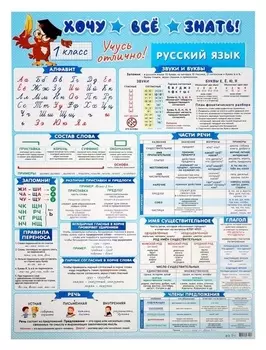 Плакат А2 "Хочу всё знать" русский язык, 1 класс, 50х70 см