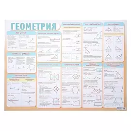 Плакат "Геометрия" А2