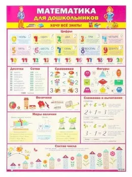 Плакат "Математика для дошкольников"