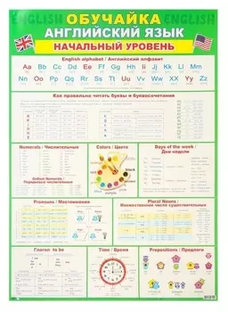 Плакат "Обучайка. английский язык. начальный уровень"