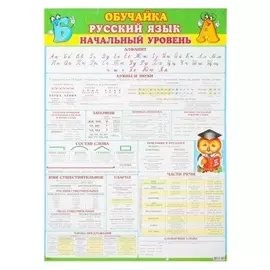 Плакат "Обучайка. русский язык. начальный уровень"
