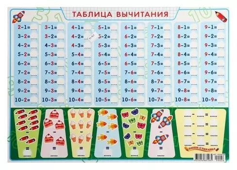 Плакат пиши-стирай А3 "Таблица вычитания"