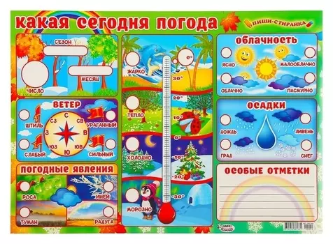 Плакат пиши-стирай "Какая сегодня погода" А2