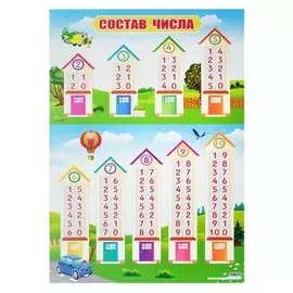 Плакат "Состав числа", А2