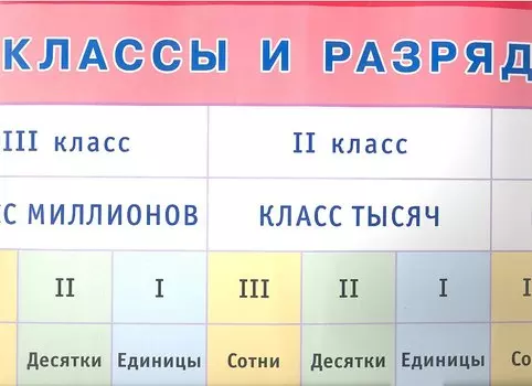 Классы и разряды. Наглядное пособие для начальной школы