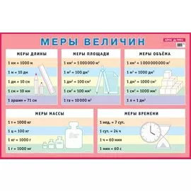 Меры величин. Наглядное пособие для начальной школы