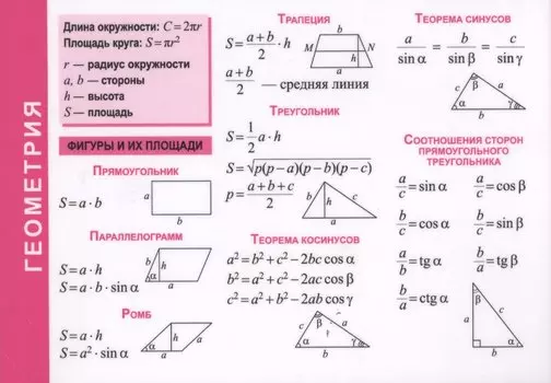 Справочные материалы. Геометрия