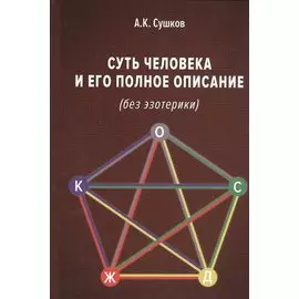 Суть человека и его полное описание (без эзотерики)