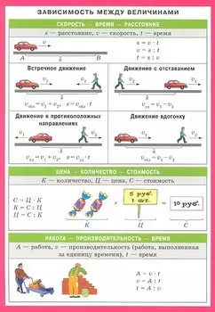 Зависимость между величинами. Наглядно-раздаточное пособие