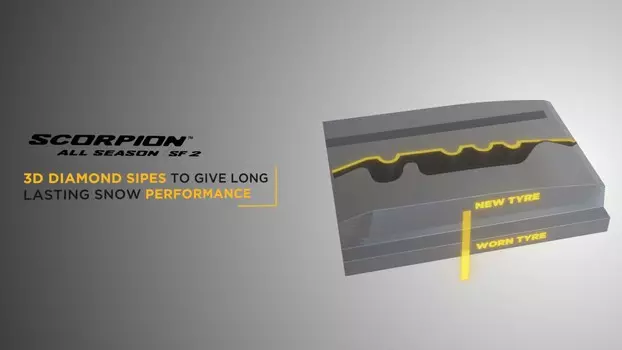 Всесезонные шины Pirelli