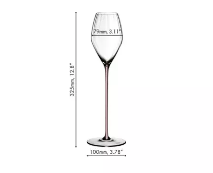 Бокалы Riedel