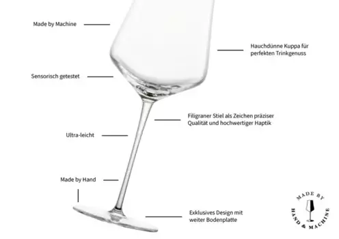 Бокалы Zwiesel
