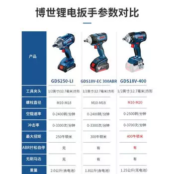 Гайковерт ударный Bosch GDS250 + два аккумулятора 4.0Ah