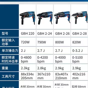 Перфоратор Bosch GBH 220 30 мм, 720W