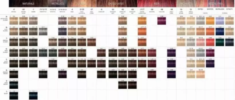 Краска для волос, 60 мл Schwarzkopf, Igora Royal