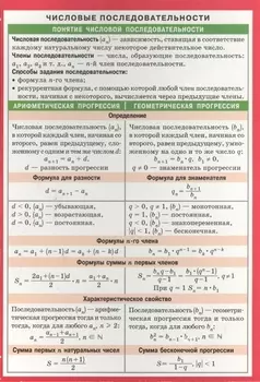 Числовые последовательности Комбинаторика Справочные материалы