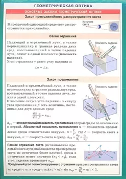 Геометрическая оптика. Наглядно-раздаточное пособие
