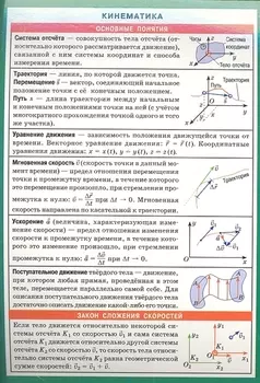 Кинематика. Наглядно-раздаточное пособие