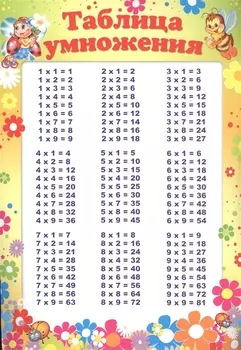 Мини-плакат А4 Таблица умножения