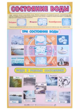 Тематический плакат "Состояние воды" (Формат А2)