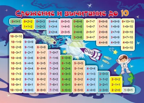 Учебный плакат "Сложение и вычитание до 10", А5