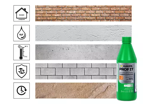 Грунтовка Лакра Prof It универсальная 1 кг