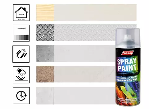 Эмаль аэрозольная Parade Spray Paint белая глянцевая