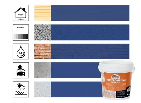 Эмаль Эксперт универсальная акриловая матовая синий RAL 5005, 0,8кг