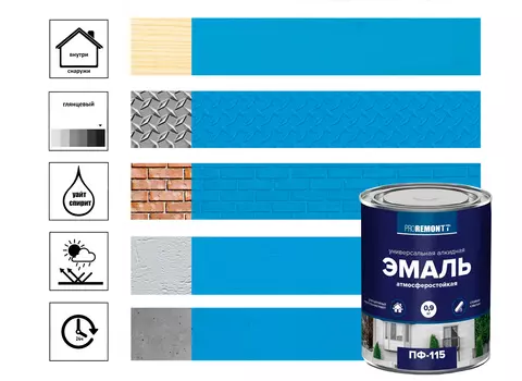 Эмаль ПФ-115 Proremontt 0,9 кг, голубой