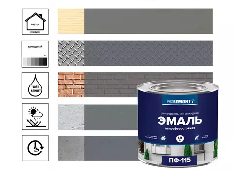 Эмаль ПФ-115 Proremontt 1,9 кг, RAL 7004 серый