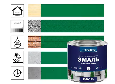Эмаль ПФ-115 Proremontt 1,9 кг, зеленый