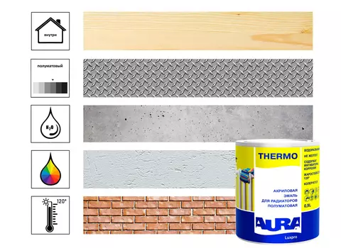 Эмаль полуматовая для радиаторов "Aura Luxpro Thermo 0,9л"