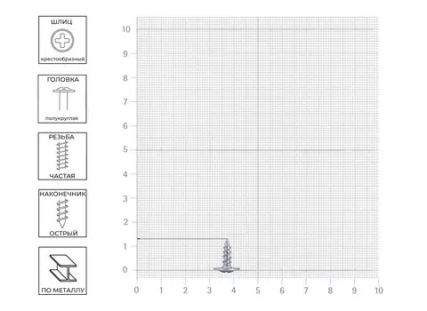 Саморез 4,2х13 прессшайба, острый, 770шт