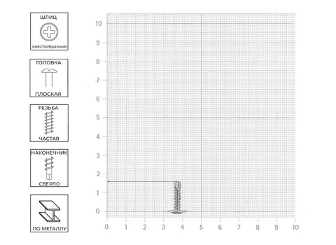 Саморез 4,2х16мм, для металла сверлоконечный, 400 шт