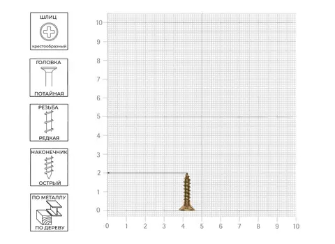 Саморез 4х20 мм универсальный, желтопассивированный, 75 шт