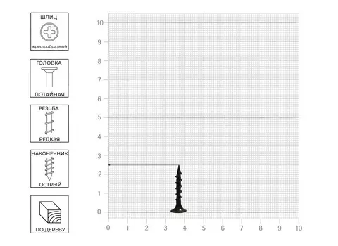 Саморез Tech-Krep 3,8х25 мм для ГК по дереву, 30 мм шт