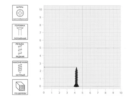 Саморез Tech-Krep 3,9х25 мм для ГК по дереву, 50 шт