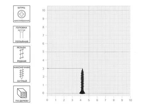 Саморез Tech-Krep 3,9х30 мм для ГК по дереву, 40 шт