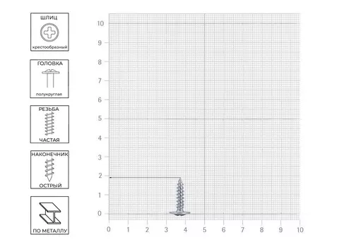 Саморез Tech-Krep 4,2х19 мм по металлу, с пресс-шайбой, острый, 0,5кг