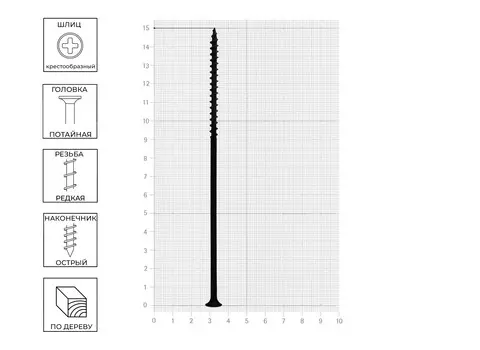 Саморез Tech-Krep 4,8х150 для ГК по дереву, 2 шт