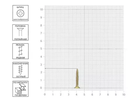 Саморез жёлтый цинк 4х25, 22шт