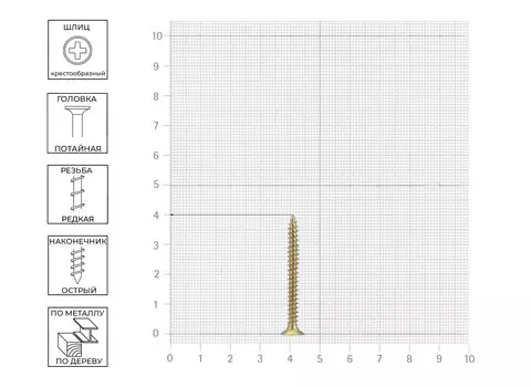 Саморез жёлтый цинк 4х40, 15шт