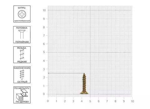Саморез жёлтый цинк 5х25, 14шт