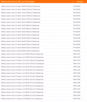 Кабель-канал 12x12 мм, профиль + крышка, сосна, 1 метр, отгрузка кратно 2 метрам!, Промрукав (PR.025433)