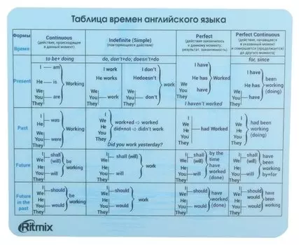 Коврик для мыши Ritmix MPD-020 English, 220×180x0.3mm, принт