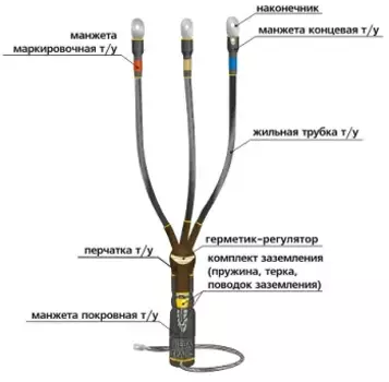 Муфта кабельная концевая 3 жилы 70 мм-120 мм термоусадка, от -50°С до +50°С, длина 22 см, КВТ 10КВТп-3х(70-120) (22020011)